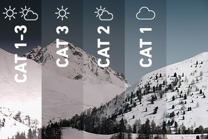 Soleil, jour blanc, ciel changeant : choisir le bon écran de masque de ski